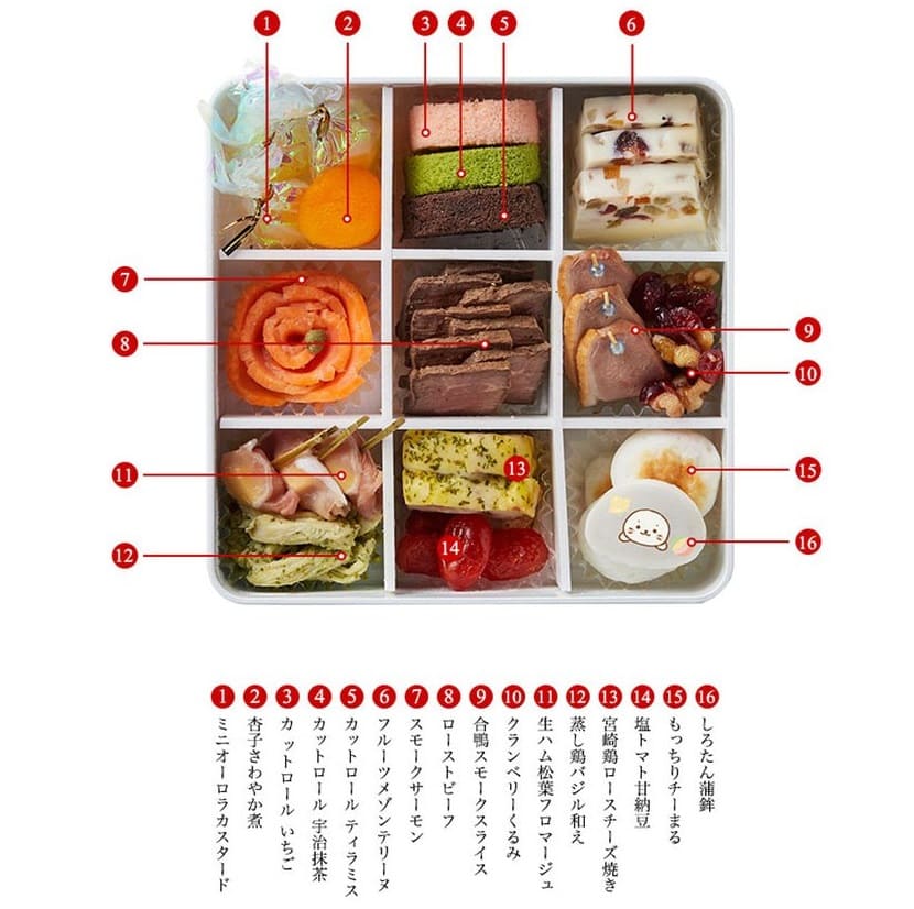 2023しろたんおせちの弐の重